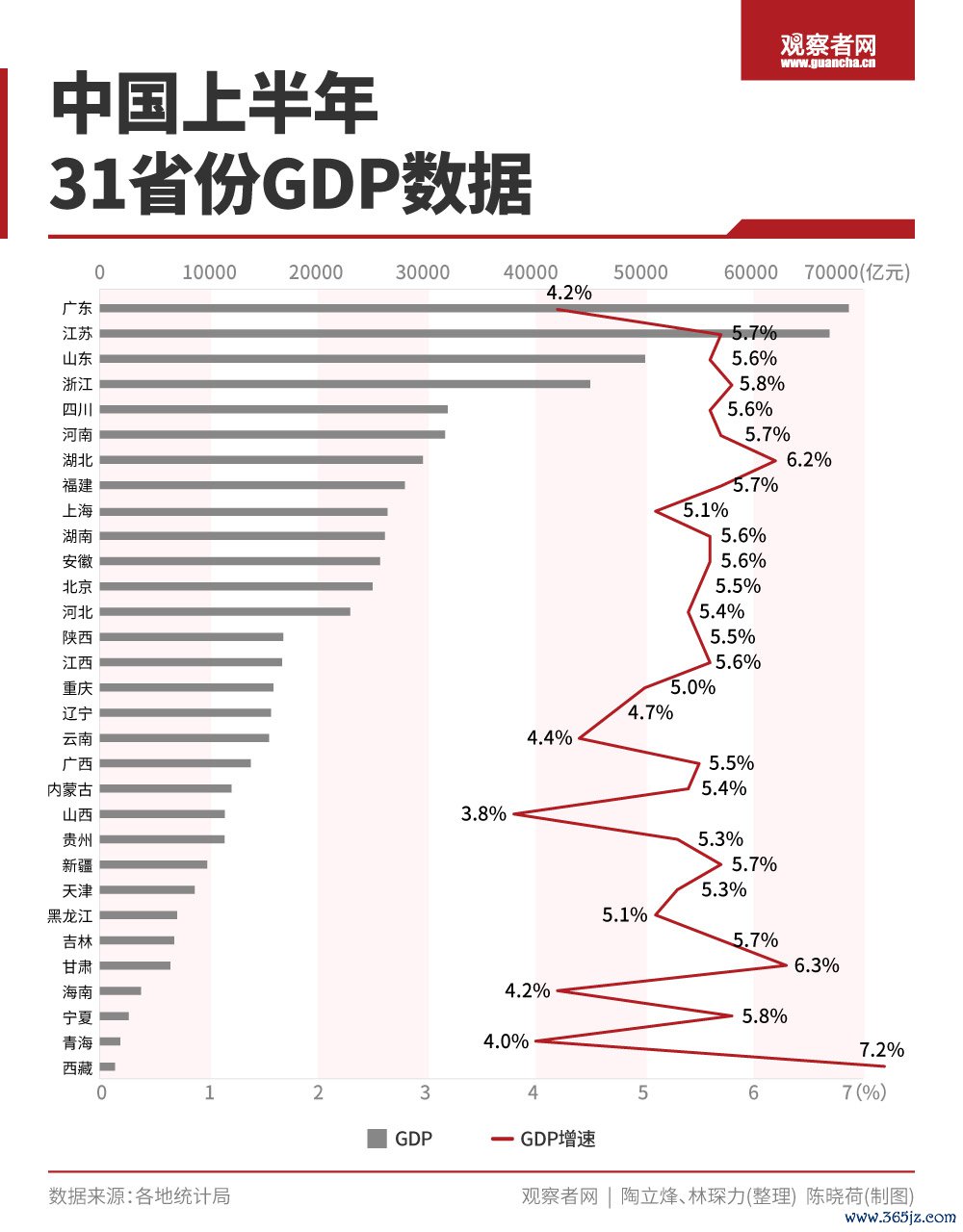 不雅察者网
