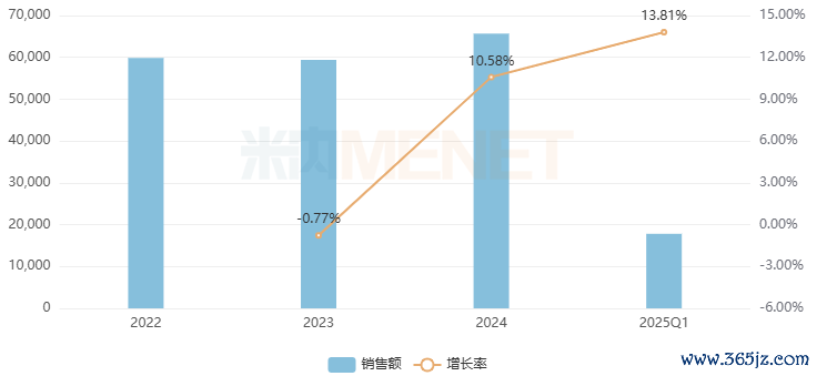 着手：米内网模式数据库